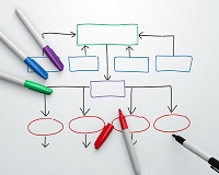 IM/IT Architecture