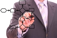 Business Process Analysis/Reengineering