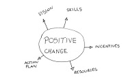 Change Management