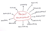 Project Management